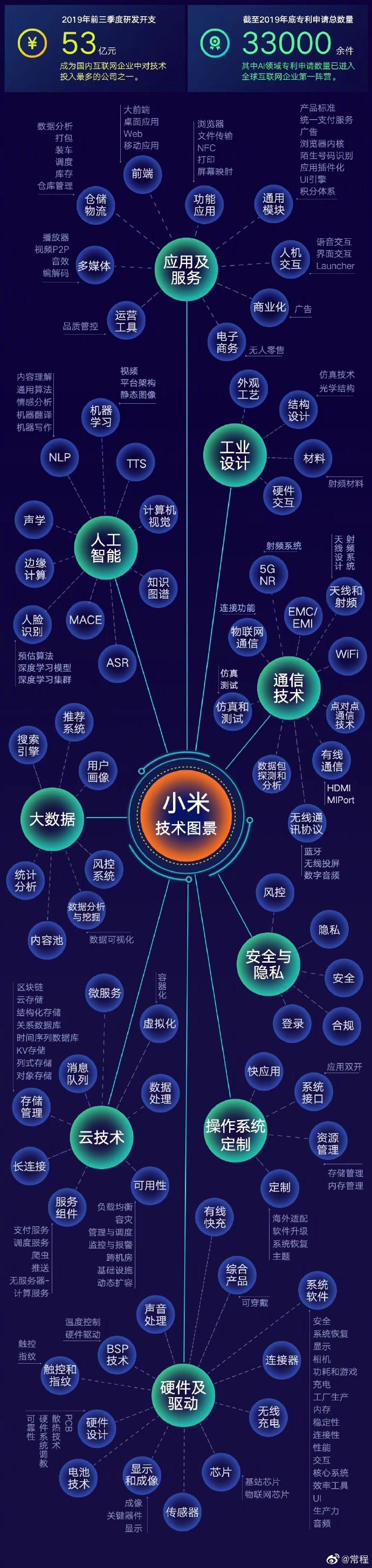 财经快报 第13页