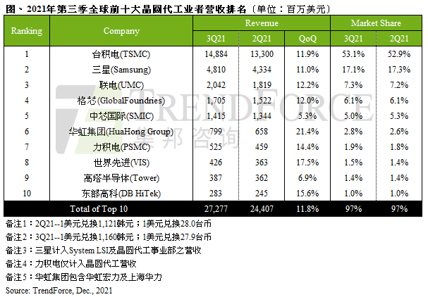 财经快报 第7页